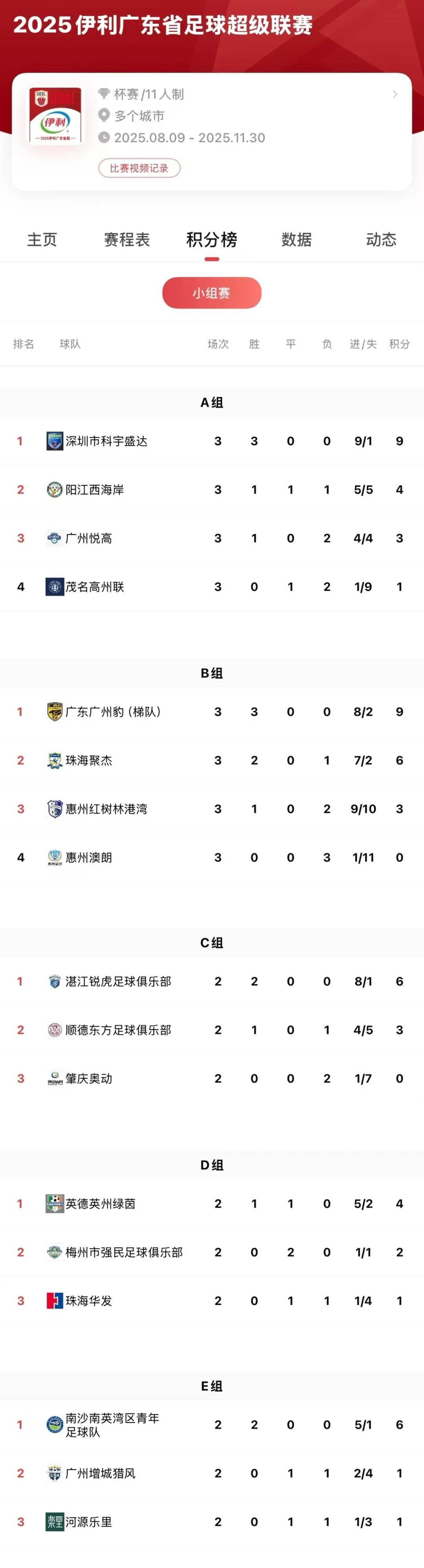 E组的河源, 参加过上赛, 期待大湾区