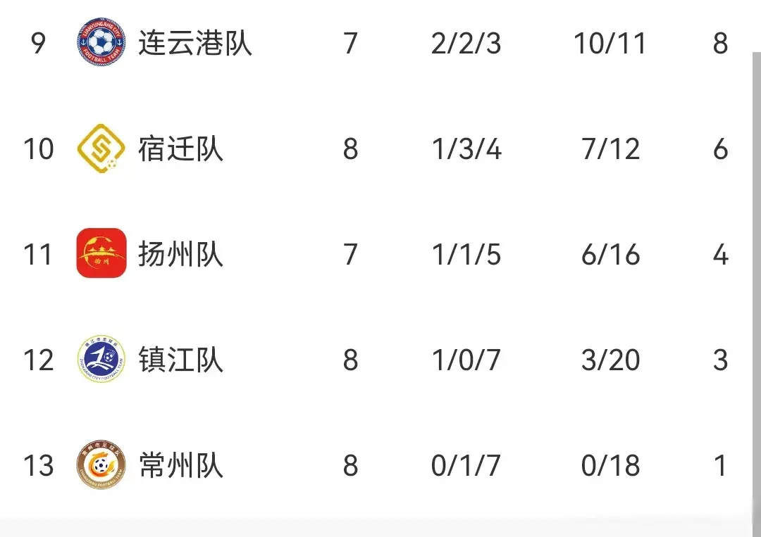 更加的卖力, 完成, 悲愤士气