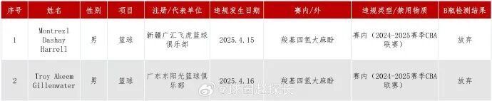 从而只能投, OQlgB, 吉伦沃特的